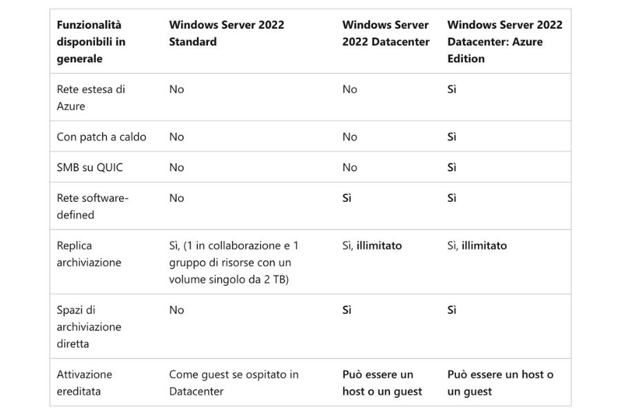 installare windows server 2022