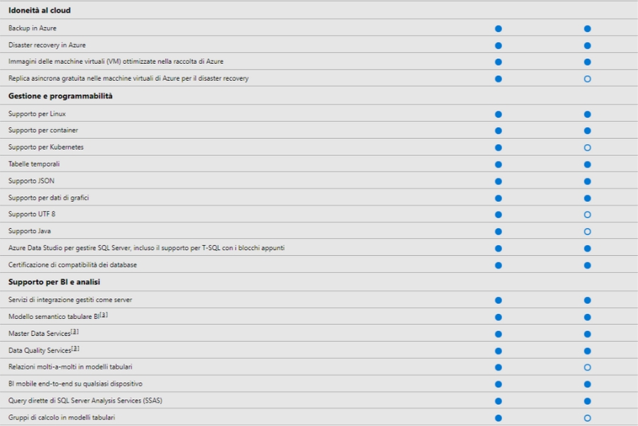 SQL Server Microsoft
